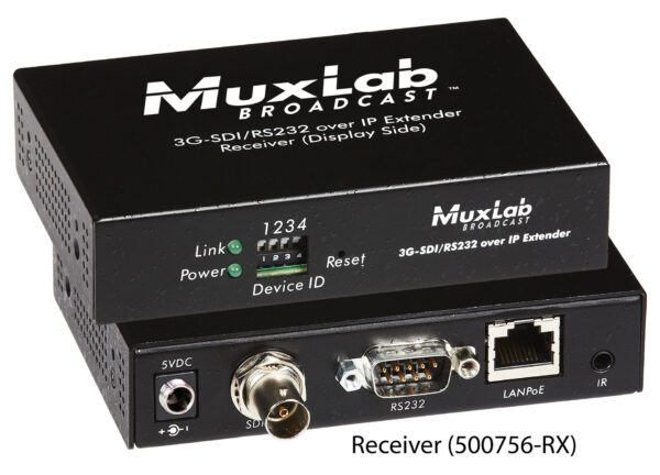 3G-SDI over IP Receiver with PoE