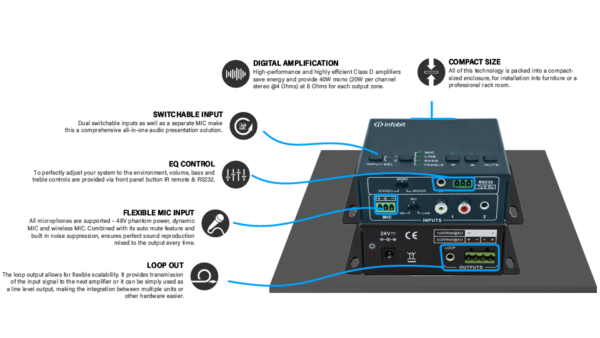 Infobit - iSound PA20 Dual 20W Audio Amplifier - Image 2