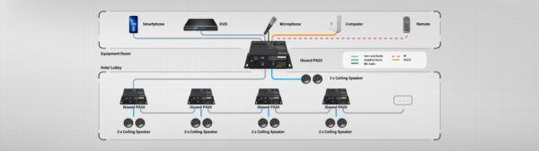 Infobit - iSound PA20 Dual 20W Audio Amplifier - Image 3