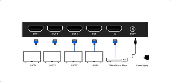 Infobit - iSwitch 104 4K60 1x4 HDMI splitter, smart EDID - Image 7