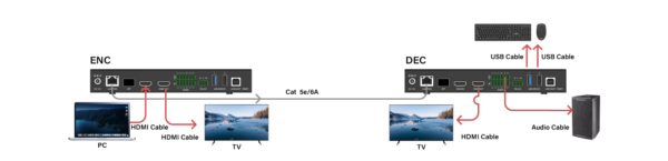 Infobit - iSwitch 265TR 4K60 AV over IP transceiver, KVM and RS232 - Image 6