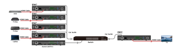 Infobit - iSwitch 265TR 4K60 AV over IP transceiver, KVM and RS232 - Image 4