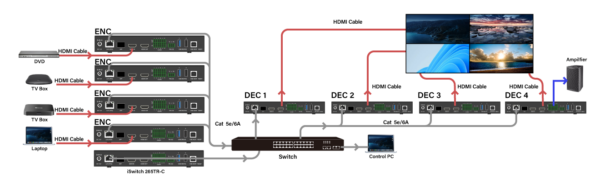 Infobit - iSwitch 265TR 4K60 AV over IP transceiver, KVM and RS232 - Image 3