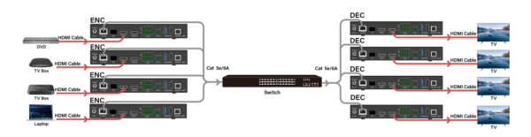 Infobit - iSwitch 265TR 4K60 AV over IP transceiver, KVM and RS232 - Image 2