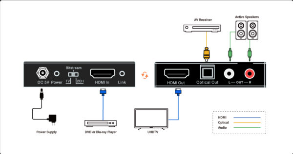 Infobit - iTrans AD02 4K60 HDMI Audio De-embedder/ Extractor w. HDCP 2.2, L/R and Optical Out, downmix - Image 2