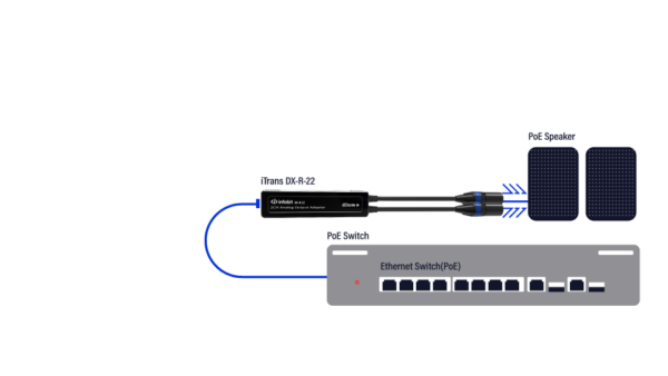 Infobit - iTRANS DX-R-22 Dante 2CH Analog Audio Encoder (Rx) with PoE, XLR port - Image 2