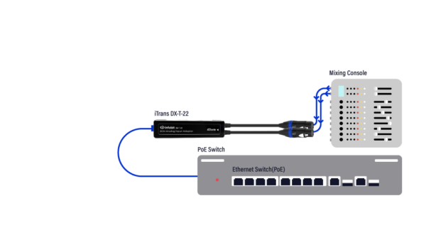 Infobit - iTRANS DX-T-22 Dante 2CH Analog Audio Encoder (Tx) with PoE, XLR port - Image 2