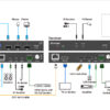 Infobit - iTrans E100HC HDMI 4K60 HDMI/USB-C sur HDBaseT 3.0 Extender (100m) avec USB 2.0 - Image 2