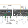 Infobit - iTrans E100TR HDMI 4K60 over HDBaseT 3.0 Extender (100m), Transceiver. - Image 2