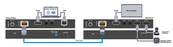 Infobit - iTrans E150U2 HDMI 4K60 over HDBaseT extenders (Tx and Rx), 150m for 1080p, 120m for 4K/60Hz. USB 2.0 - Image 5