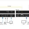 Infobit - iTrans E150U2 HDMI 4K60 over HDBaseT extenders (Tx and Rx), 150m for 1080p, 120m for 4K/60Hz. USB 2.0 - Image 3