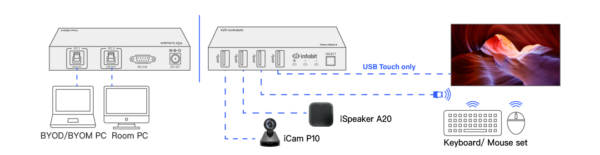 Infobit - iTrans USB32-S USB 3.2 10Gbps Switcher w/ Auto Switching - Image 4