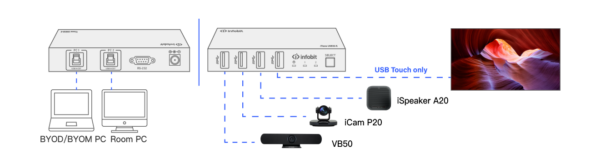 Infobit - iTrans USB32-S USB 3.2 10Gbps Switcher w/ Auto Switching - Image 5