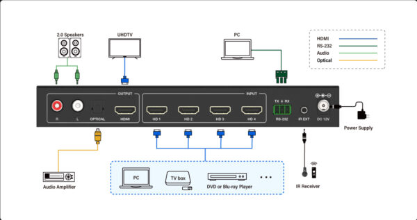Infobit - 4K60 4x1 HDMI Seamless Presentation Switcher w/ Multiviewer - Image 2