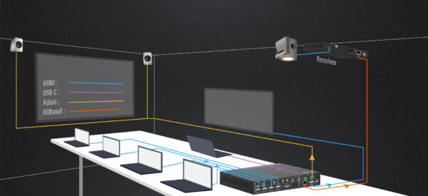 Infobit - 4K60 6X2 Presentation Switcher w/ HDMI and HDBaseT outputs - Image 6
