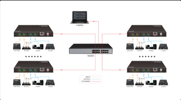 Infobit - iTRANS DP-BOX-22 Encodeur/Décodeur audio analogique Dante 2CH (TR) avec PoE, port Phoenix, AES67 - Image 3