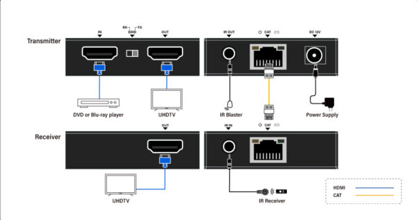 Infobit - iTrans E70N HDMI extenders over Ethernet (Tx and Rx), 70m for 1080p, 40m for 4K/30Hz - Image 2
