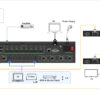 Infobit - iMATRIX H88H150 - 4K60 HDMI Matrix Switcher, 8 IN 8 OUT, w/ 150m HDBaseT. - Image 2