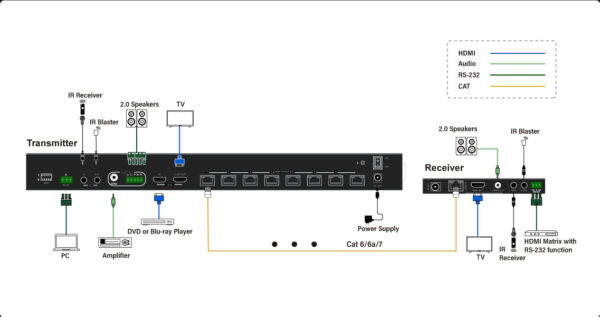 Infobit - iSwitch 108 4K60 1x8 HDMI splitter, smart EDID, avec audio et 8x 150m HDBaseT Rx - Image 2